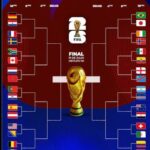 EL MUNDIAL 2026 ENTRA EN SU HORA MÁS APASIONANTE: COMIENZAN LOS 16AVOS DE FINAL Y YA NO HAY MARGEN PARA EL ERROR